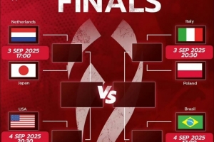 女排世锦赛八强对阵：意大利vs波兰、荷兰vs日本、美国vs土耳其