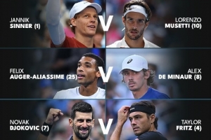 美网男单八强对阵：德约vs弗里茨、辛纳vs穆塞蒂、阿卡vs莱赫卡