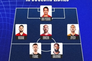 法媒盘点自由球员最佳阵：埃里克森、齐耶赫、乌姆蒂蒂、祖马在列