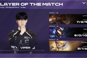 Viper三局合砍20/4/25的战绩，拿下HLE对阵T1系列赛全场MVP