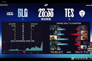 圈内人：Blg唤醒蜜月期成功 on很关键一个大招控C位帮blg奠定优势