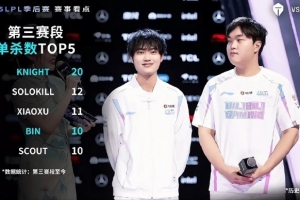 TESvsBLG数据对比：Knight单杀数遥遥领先，Creme推线率领先