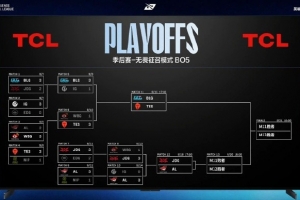 LCK&LPL晋级世界赛情况：HLE、KT已进瑞士轮 BLG进世界赛概率95%