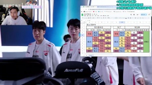 记得超细分析LPL,LCK世界赛情况：IG赢下AL或者TES成为三号