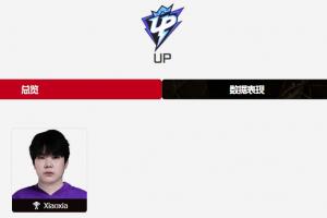不会要解散了吧？LPL官网大名单更新：UP只剩Saber和Xiaoxia两人