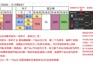 记得更新LPL冒泡赛形势：AL赢败决则锁定世界赛 TES有三次BO5机会