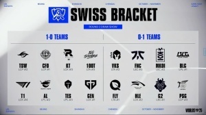 S15瑞士轮第二轮对阵：TES将对阵100T