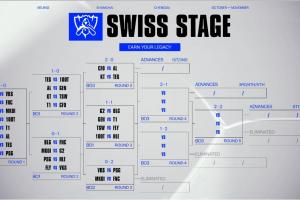 S15第三轮抽签完整版：CFO交手AL、KT vs TES决出八强 GEN与T1进行内战