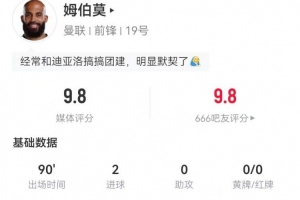 姆伯莫本场3射3正进2球+1失良机 5过人4成功 9对抗6成功 获9.8分