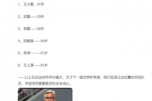 认同吗？媒体人：实话实说，国足以下6人或该退出国家了