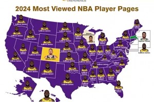 24年各州球员资料浏览次数最多球员：全美只有三个州不是詹姆斯