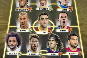 信服吗？外媒评21世纪西甲最强阵容